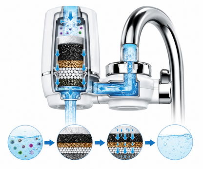 Filtro Purificador De Agua Para Llave